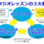 スタジオレッスンの人気を決める3大要素『イントラ・振付・場所』